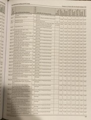 2025 Risk Adjustment Coding and HCC Guide (Softbound)