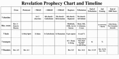FREE Donkey Prophecy Chart (No Need 2pay) Full Info In “photos”